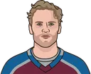 Mikko Rantanen