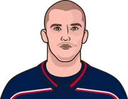 Illustration of Dmitri Voronkov wearing the Columbus Blue Jackets uniform