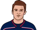 James van Riemsdyk