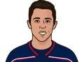 Johnny Gaudreau