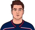 Matt Duchene