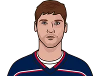 sergei bobrobsky vs panthers