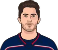 Zach Werenski