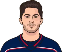 who has the most assists in a season for columbus