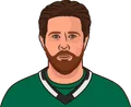 Joe Pavelski