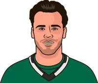 logan vs uta last 5 games