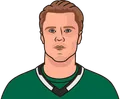 Mikael Granlund