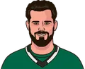 Tyler Seguin