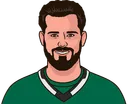 Tyler Seguin