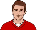 James van Riemsdyk