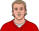 Patrick Kane