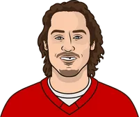 tyler bertuzzi stats with larkin