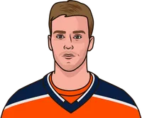 Who was the last Oilers player with three hat tricks in a season?