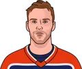 Connor McDavid