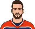Evan Bouchard