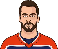evan bouchard stats vs leafs