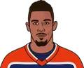 Evander Kane
