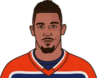evander kane stats last 10 games vs canucks