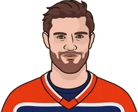 oilers total playoff appearences