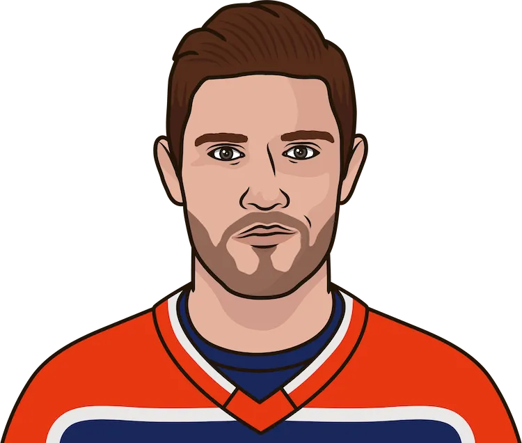 2018-19 Edmonton Oilers