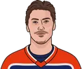 Ryan Nugent-Hopkins