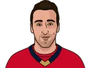 Brad Marchand