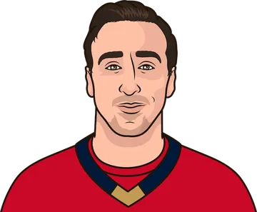 Brad Marchand