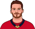 Matthew Tkachuk