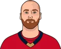 Sam Bennett