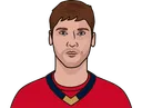 Sergei Bobrovsky