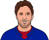 what were henrik lundqvist's stats