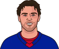 who has the most power play points for the new york rangers in a game