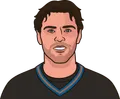 Jaromir Jagr