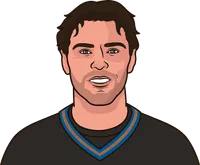 most points in a single game in the salary cap era