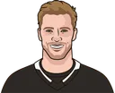 Darcy Kuemper