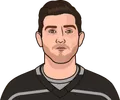Jonathan Quick