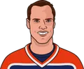 Mark Messier