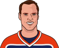 mark messier 1987/88 stats without gretzky