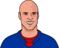 Mark Messier