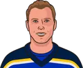 Martin Brodeur