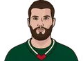 Brent Burns