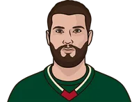 active players under 24