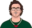 Brock Faber