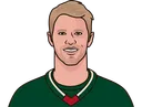 Eric Staal