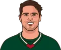 Kevin Fiala
