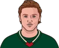 Kirill Kaprizov
