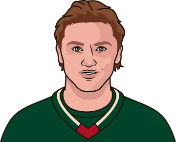 Kirill Kaprizov