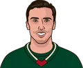 Marc-Andre Fleury