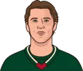Matt Boldy