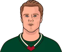 wild vs devils top scorer game log